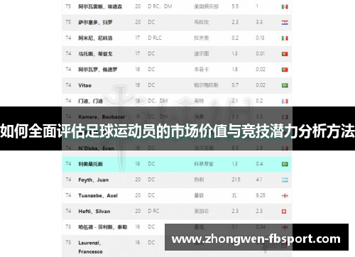 如何全面评估足球运动员的市场价值与竞技潜力分析方法