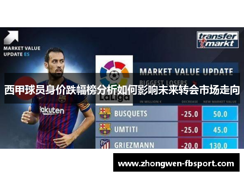 西甲球员身价跌幅榜分析如何影响未来转会市场走向