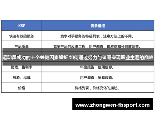 运动员成功的十个关键因素解析 如何通过努力与策略实现职业生涯的巅峰 运动员成功的十个关键因素解析 如何通过努力与策略实现职业生涯的巅峰