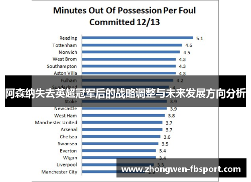 阿森纳失去英超冠军后的战略调整与未来发展方向分析 阿森纳失去英超冠军后的战略调整与未来发展方向分析