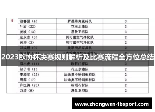 2023欧协杯决赛规则解析及比赛流程全方位总结