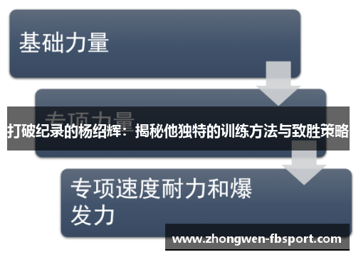 打破纪录的杨绍辉:揭秘他独特的训练方法与致胜策略 打破纪录的杨绍辉:揭秘他独特的训练方法与致胜策略