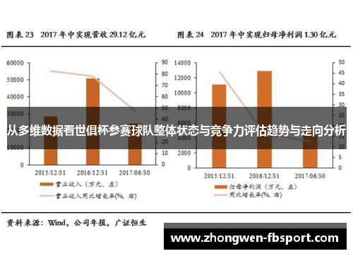 从多维数据看世俱杯参赛球队整体状态与竞争力评估趋势与走向分析