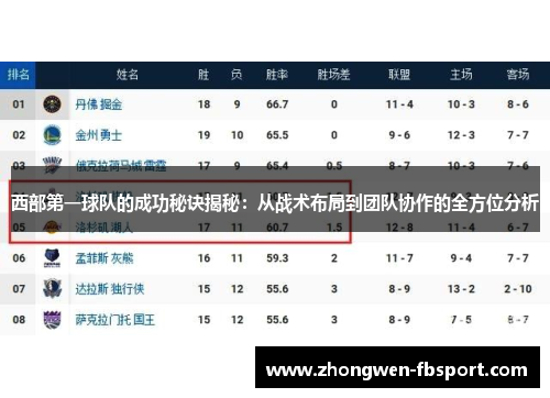 西部第一球队的成功秘诀揭秘：从战术布局到团队协作的全方位分析
